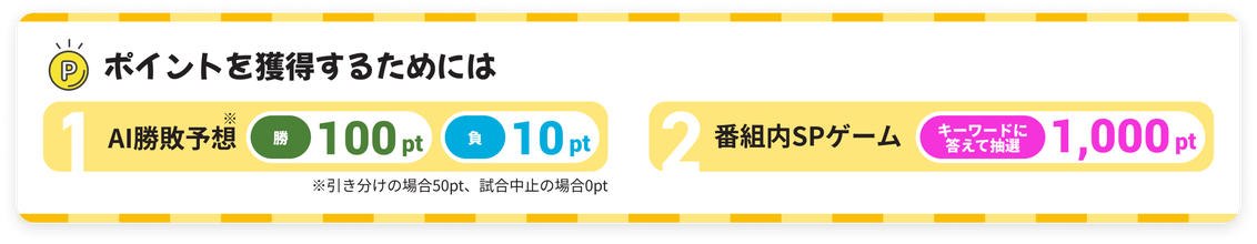 ポイントを獲得するためには